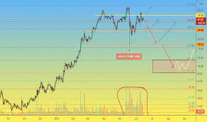Today it reached a high of $0.128240, and now sits at $0.122094. Gepn0pcq7c191m