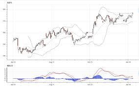 stock indicators in python ziggy lines