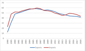 China S Economic Rise History Trends Challenges And Implications For The United States Everycrsreport Com