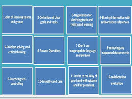 How to form past simple (present indefinite) negative and questions with all verbs. Iium Study Circle Posts Facebook