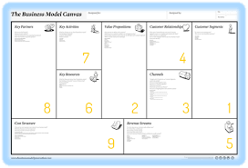 Business Model Canvas Labmi
