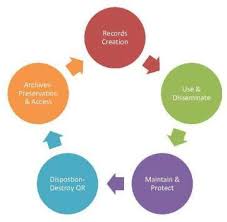 Managing Records Now For The Future Student Learning Objectives Self Acceptance Acceptance