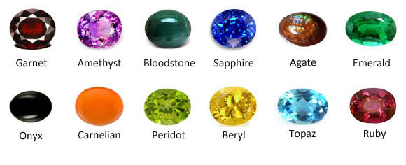 gemstone recommendation