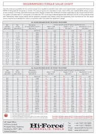 Flange Bolt Torque Chart Pdf
