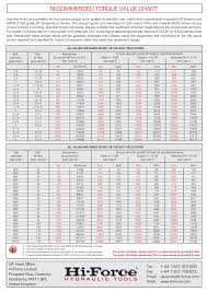 Metric Bolt Torque Chart World Of Reference