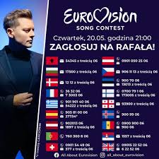 Najwyżej umiejscowionym krajem big5 w naszym głosowaniu okazała się być francja, której piosenka voilà otrzymała, dzięki głosom. Eurowizja 2021 Jak Glosowac Na Polske Z Zagranicy Lista Numerow