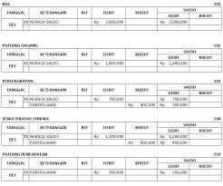 Buku besar (general ledger) merupakan suatu alat atau buku yang digunakan sebagai tempat untuk perpindahan akun atau rekening yang berasal dari jurnal yang nantinya akan dipakai untuk membuat laporan keuangan.kalian tentunya sudah mengetahui kalau laporan keuangan harus disajikan secara ringkas dari berbagai transaksi keuangan yang terjadi selama suatu periode tertentu. Penutupan Buku Besar Pengertian Langkah Dan Contohnya Haloedukasi Com
