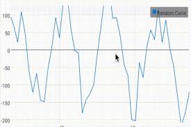 How To Add Graphs In Android Dzone Mobile