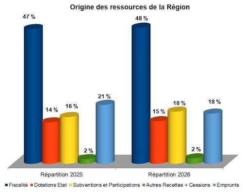 D E C E M B R E 2 0 2 5 DÉLIBÉRATIONS DE L'ASSEMBLÉE PLÉNIÈRE DU JEUDI 18  DÉCEMBRE 2025