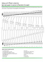 French Horn Finger Chart Treble Clef Double French Horn