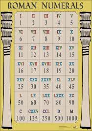 You see in this page the decimal number and correspondence in roman numerals. Roman Numerals Conversion And Uses By Melanie Holms Medium