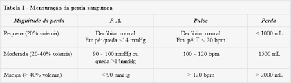 Cram.com makes it easy to get the grade you want! Https Cbcsp Org Br Wp Content Uploads 2016 Aulas Curso Hemorragia Digestiva Alta 27 09 Pdf