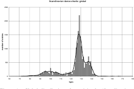 figure 1 from hype vs natural tempo a long term study of