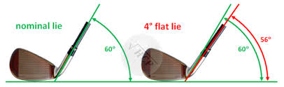 Lie Angle Of The Golf Club Golf Calculators