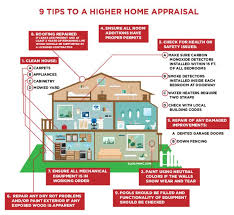 9 Tips To A Higher Home Appraisal Platinum Home Mortgage Blog Home Appraisal Appraisal Home Selling Tips
