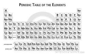 Periodic Table Of The Chemical Elements Illustration Vector Black And White Perfect For Educational Purpose 118 Elements Periodic Table Illustration Chemical