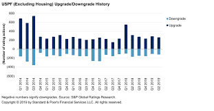 Credit Trends U S Public Finance Rating Trends Remain