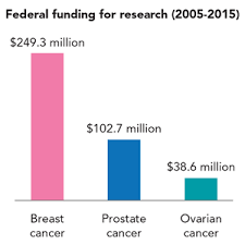 Kidney cancer awareness month was first introduced in congress by rep. Ovarian Cancer Canada Stories Media