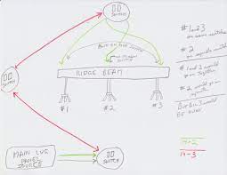 Want to turn a lamp on with a light switch? Need Wiring Diagram For 4 Way Switch To Multiple Ceiling Fan Light Combo Home Improvement Stack Exchange