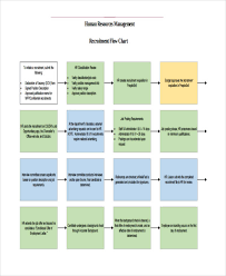 36 Flowchart Templates In Pdf Free Premium Templates