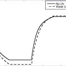 We did not find results for: Thornton Diagram Illustrating The Nanostructures Of Thin Films Download Scientific Diagram