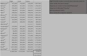 We did not find results for: This Is How Much It Would Cost 1 Person To Visit Every 2019 Race Formula1