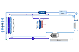 Thermal Management In Electric And Hybrid Vehicles Behr Hella