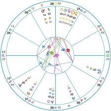 Bengali Astrology Natal Birth Chart Online For Indian