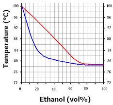 Ethanol Phase Diagram Wiring Diagrams