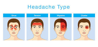 They use that weakness to gain access to files and personal information that is stored on your computer. How To Get Rid Of A Headache Natural Remedies That Actually Work Expert Home Tips
