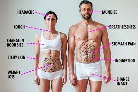 Lung cancer signs and symptoms. The 10 Deadliest Cancers Revealed And All The Signs You Need To Watch Out For