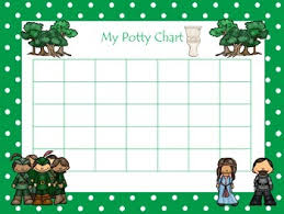 robin hood themed daycare health and hygiene potty chart and certificate