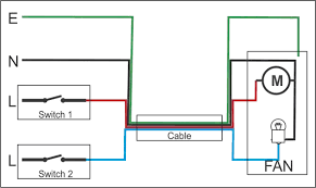 Connect the red wire from the 14/3 to the celing boxes can have more room to work inside of which is why i would use light 1 as the junction rather than having the main power go to switch 1. How To Wire A Harbor Breeze Fan And Light To 2 Switches Quora