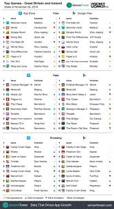 Weekly Global Mobile Games Charts Kabams Marvel Contest Of