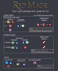 Steps to unlock red mage in stormblood expansion: Ffxiv 5 0 Rdm Play Guide Lvl 50 R Ffxiv