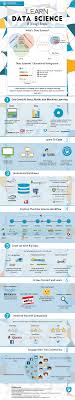 What S The Best Way To Learn Data Science As A Beginner Quora Big Data Scienze Applicate Infografica