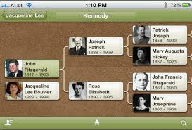 Ancestry Com Awarded Patent For Displaying Pedigree Charts