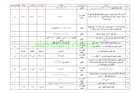 Ù„Ø§ Ø¢Ø±Ø«Ø± ÙƒÙˆÙ†Ø§Ù† Ø¯ÙˆÙŠÙ„ Ù…Ø³Ø§Ù‡Ù… Ø­Ù‚ÙŠØ¨Ø© ØªØ¯Ø±ÙŠØ¨ ØªØ­ØµÙŠÙ„ÙŠ Ø±ÙŠØ§Ø¶ÙŠØ§Øª Balestron Com