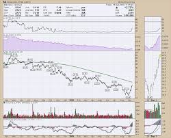 bending aluminum alcoa turns dont ignore this chart