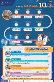 Aug 02, 2021 · ราชวิทยาลัยจุฬาภรณ์ เปิดให้ประชาชนลงทะเบียนขอรับวัคซีนซิโนฟาร์มรอบสอง เริ่มวันที่ 4 ส.ค. Qrorjoibwtrwkm