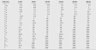 Developing A Technique Chart Veterian Key