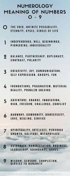 Numerology Meaning In 2020 Number Meanings Numerology Numerology Numbers