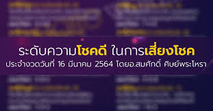 ตรวจหวย งวดล่าสุด (1 มีนาคม พ.ศ.2564) ง่ายๆ เพียงพิมพ์ url ที่เบราว์เซอร์ของท่านดังนี้ lottery.co.th#ตามด้วยหมายเลขสลากทั้งหกหลัก ยกตัวอย่างเช่นlottery.co.th#161256 (กรณี. Fgmzlcgca9yswm