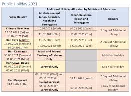 There is a total of 38. Malaysia School Holiday 2020 Ministry Of Education