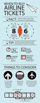 The Best Time To Buy An Airline Ticket Tackk Buy Airline Tickets Travel Tips Airline Tickets