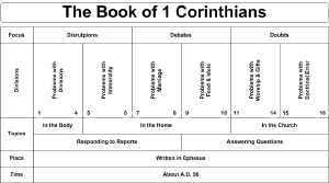 Swartzentrover Com Book Chart Charts Of The Books Of The