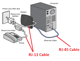 Is there way to connect to landline through that modem , if yes then tell me how to connect land line to pc. How To Setup A Modem To Computer From Telephone Isp Line Modem Setup Deskdecode Com