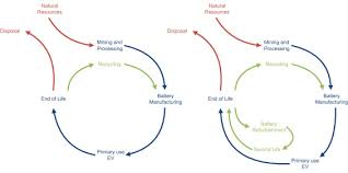 Rebuilding cost is based on battery voltage and number of cells. Battery Second Life Hype Hope Or Reality A Critical Review Of The State Of The Art Sciencedirect