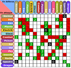 Une capsule secrète, ou capsule spéciale, ou simplement cs en abrégé, est un objet permettant d'apprendre une technique à un pokémon. Pokemon Evolutions Du Gameplay Des Generations 1 A 3