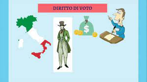 All'indomani dell'unificazione il nuovo stato si trovò impreparato e incapace a affrontare gli innumerevoli problemi di un territorio dodici volte più grande del piemonte. L Italia Post Unitaria Youtube